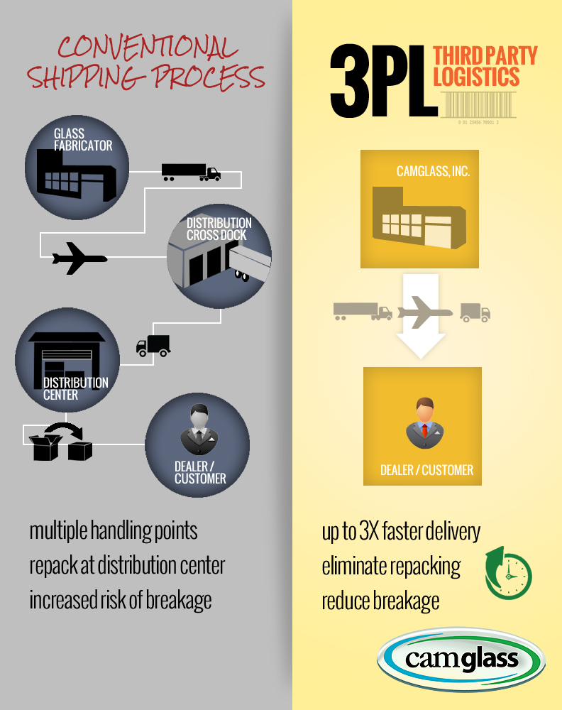 online multi objective management in freight logistics increasing capacity service level and safety with optimization algorithms 2008